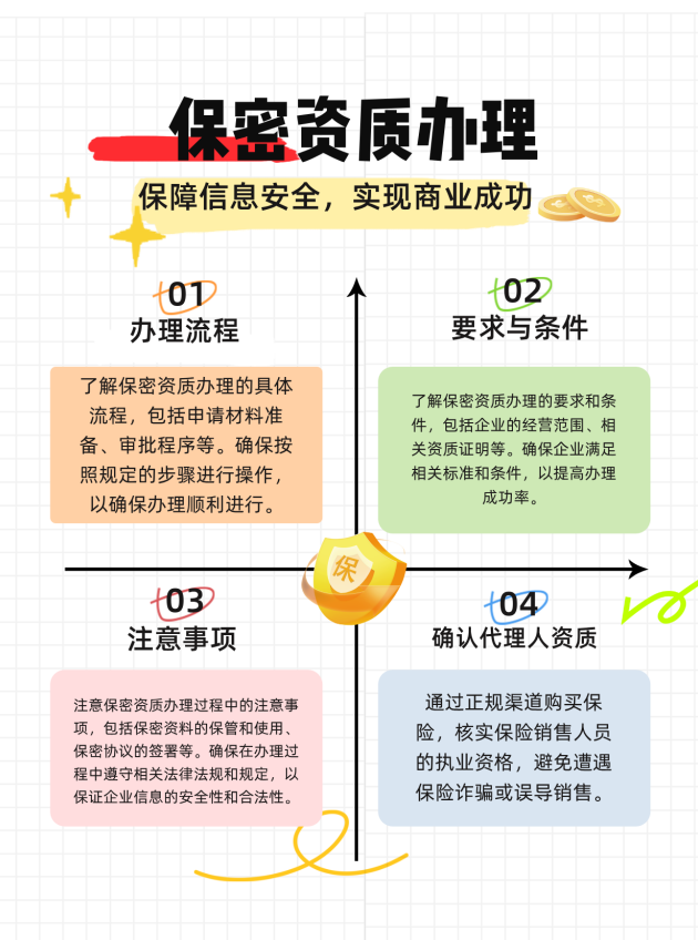 福建保密资质办理的流程、要求与注意事项有哪些