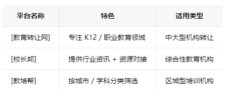 福建学校类的教育培训机构转让注意事项、哪里有渠道，一般的转让价格是多少